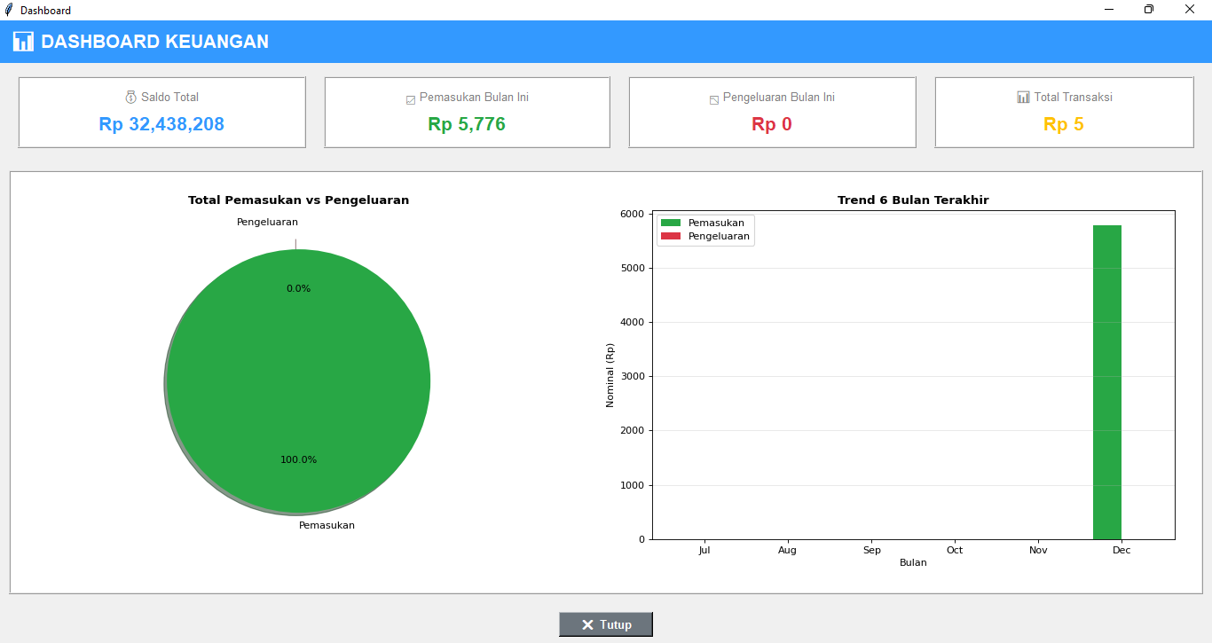 Tampilan Simple KAS 6